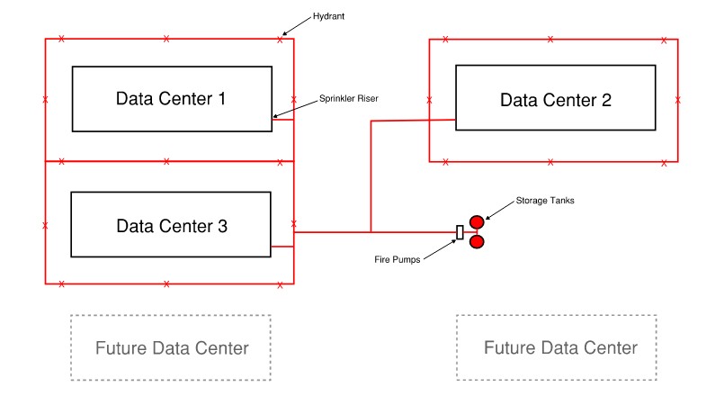Figure 1: Conceptual layout of campus fire water system for confidential data center campus. Courtesy: Stantec