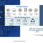 AI data centers are consuming more grid power than ever before. Courtesy: Eaton