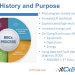 Learn how to implement monitoring-based commissioning. Courtesy: CxEnergy
