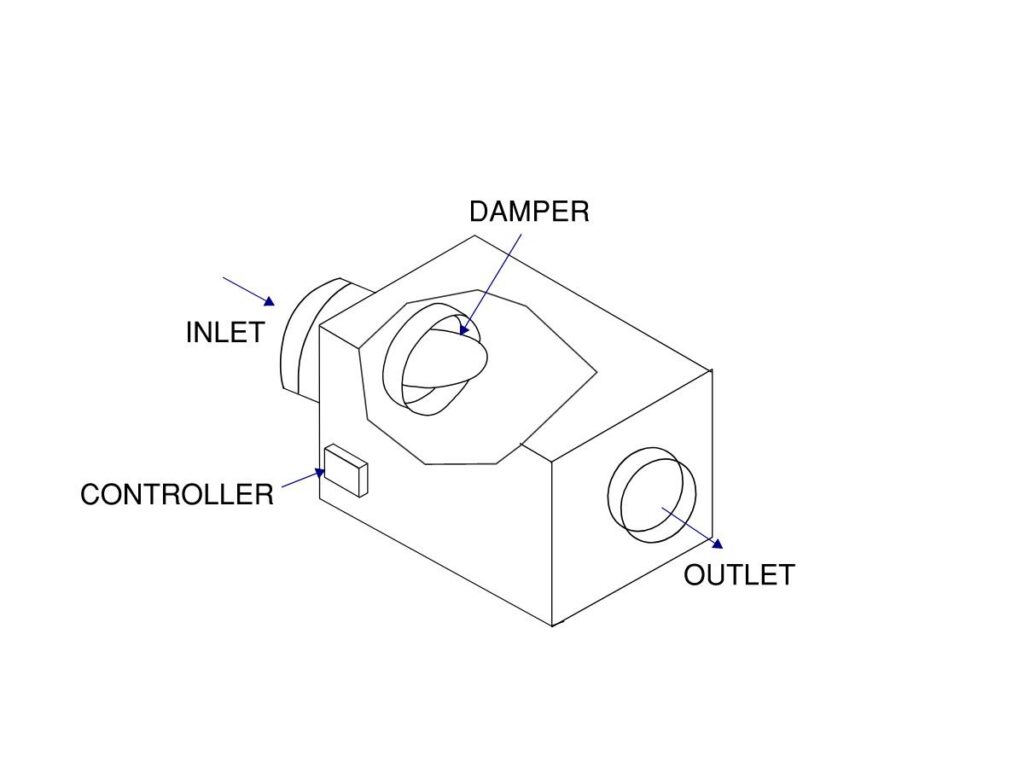Figure 2: Schematic of a single-duct variable air volume terminal unit showing the inlet, outlet and damper components. Courtesy: CDM Smith