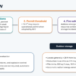 Figure 1: International Fire Code Section 320 decision flow for lithium-ion battery storage. Highlights key applicability, permit requirements, fire safety requirements and indoor/outdoor design requirements. Courtesy: Telgian Engineering & Consulting