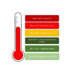 Figure 1: Legionella growth and death temperatures. Courtesy: SmithGroup