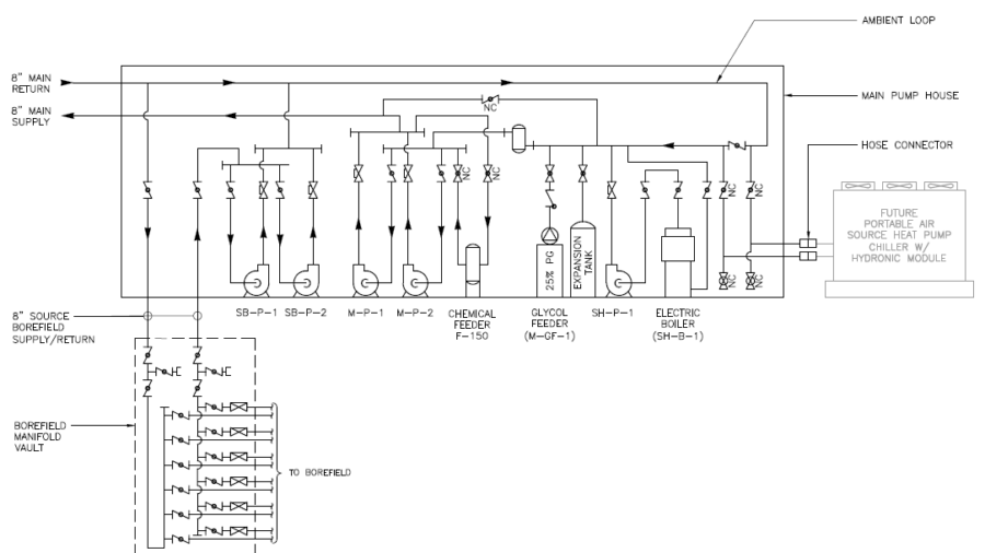 Figure 4: Piping diagram of an air source chiller (air-to-water heat pump, AHWP) integrated with the ambient loop for the Eversource Networked Geothermal Pilot Project. Taps for future connection to the AWHP enable supplemental heating and cooling capacity to maintain loop temperature and system resiliency. Courtesy: CDM Smith