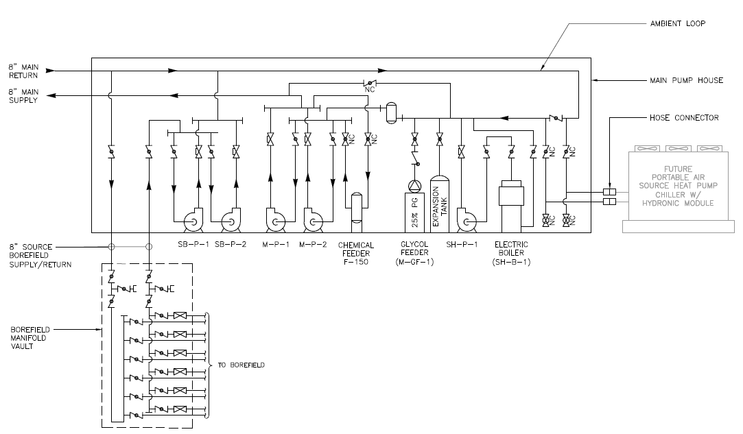 Figure 4: Piping diagram of an air source chiller (air-to-water heat pump, AHWP) integrated with the ambient loop for the Eversource Networked Geothermal Pilot Project. Taps for future connection to the AWHP enable supplemental heating and cooling capacity to maintain loop temperature and system resiliency. Courtesy: CDM Smith