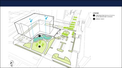 Figure 3: Storm drain design diagram. Courtesy: SmithGroup