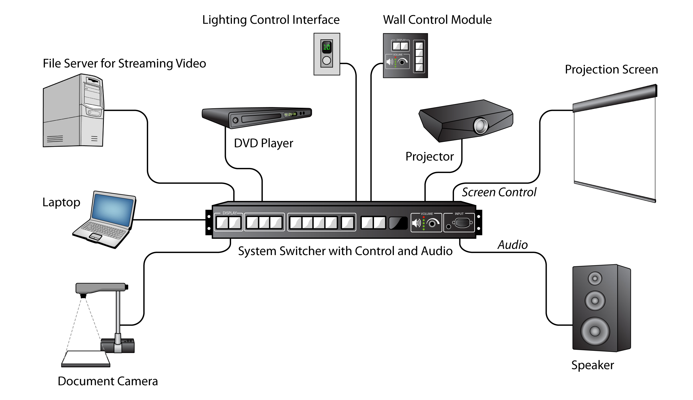 70 Volt Speaker Volume Control Wiring Diagram