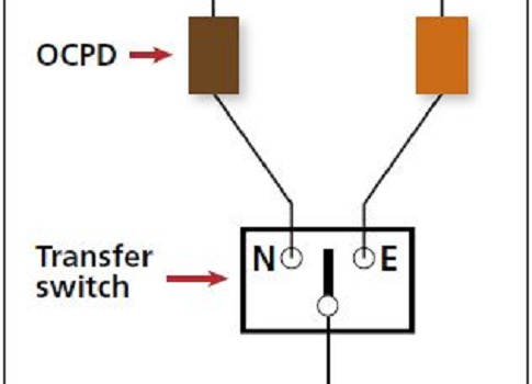 Current Limiting Fuse Chart