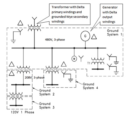 Type 2 Coordination Chart For Star Delta Starter L T