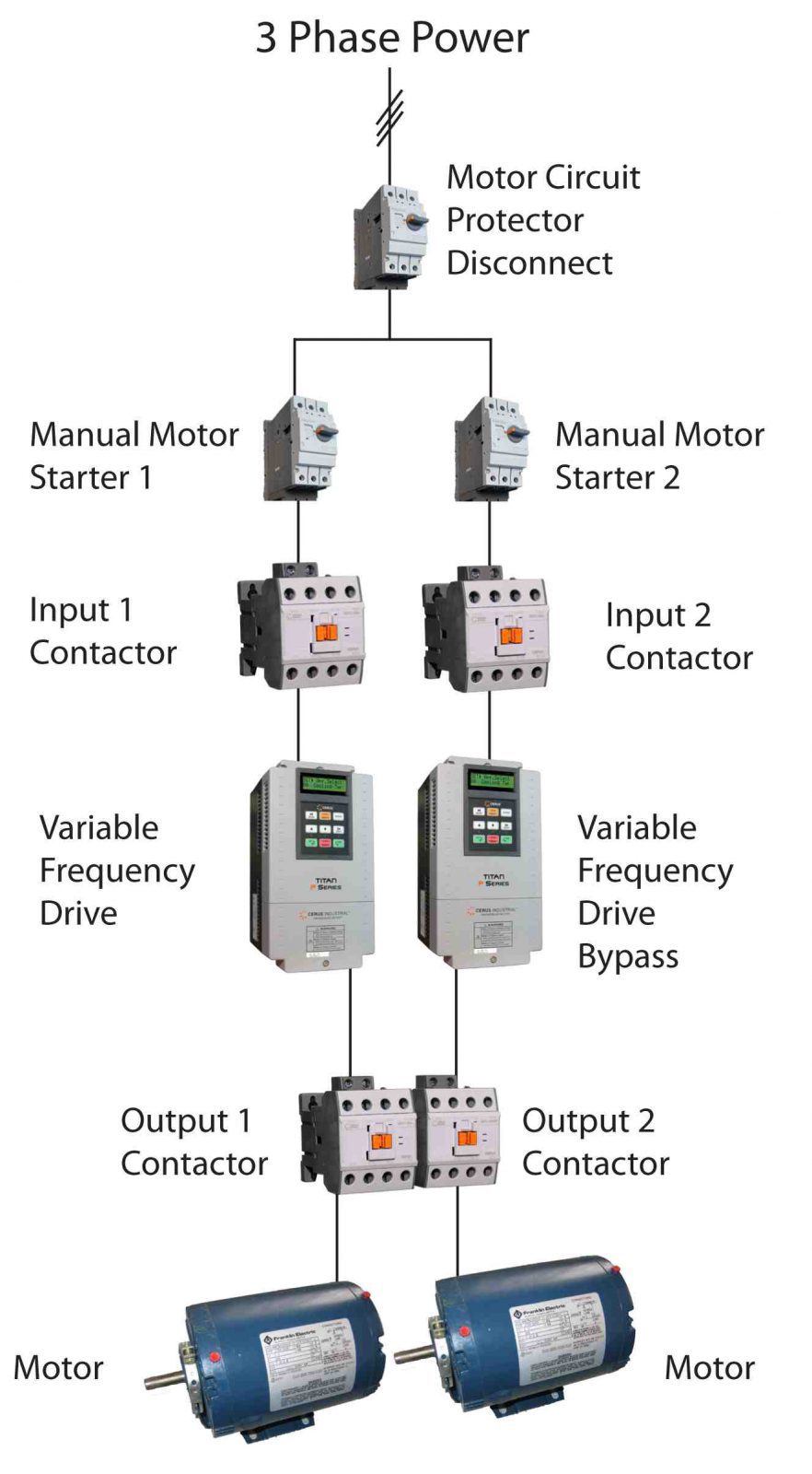 Web Exclusive  Vfd Bypasses And Backups  Which Should You