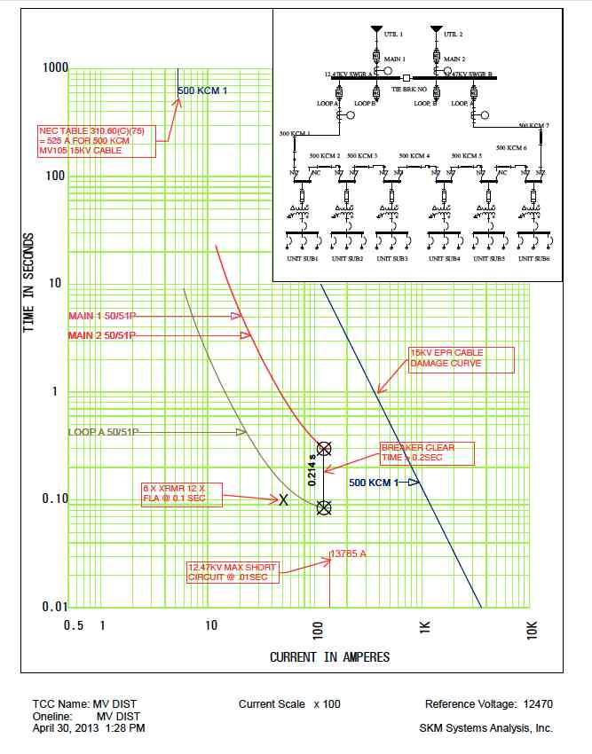 15kv Cable Ampacity Chart