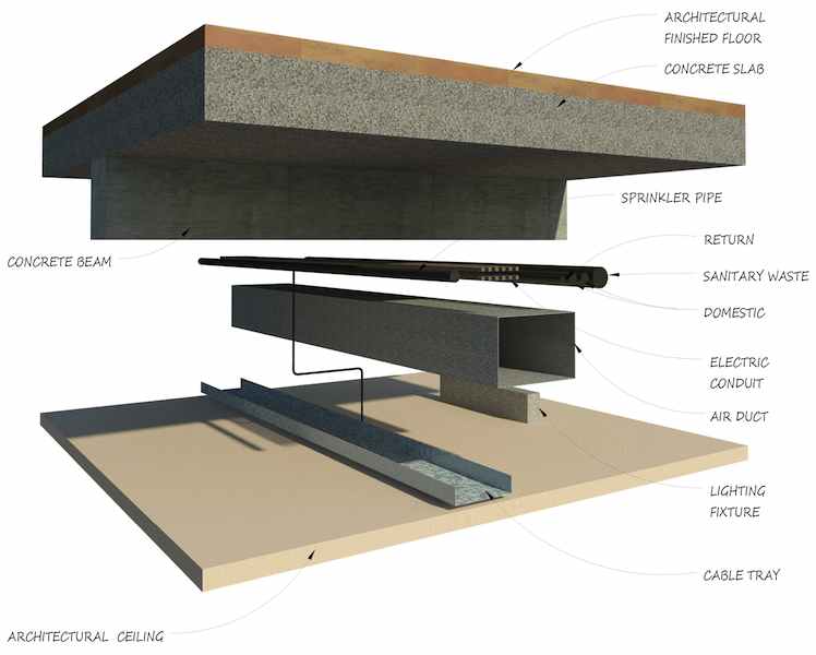 Consulting Specifying Engineer Interstitial Spaces Managing