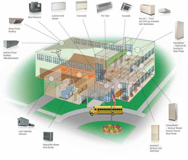 Consulting Specifying Engineer Ventilation systems for schools