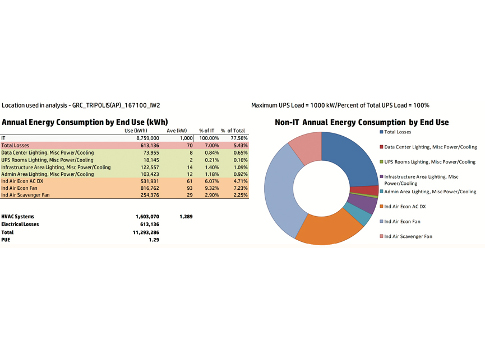Consulting Specifying Engineer Driving Data Center Pue Efficiency