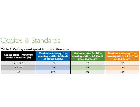 Nfpa 13 Sprinkler Pipe Sizing Chart