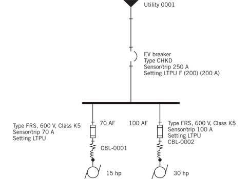 Consulting Specifying Engineer Coordinating Protective Devices