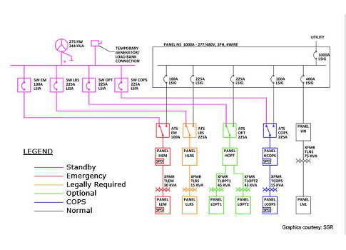 CSE1705_WC_050417_emerg_pwr_fig01_slider.jpg