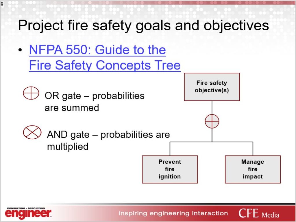 Consulting Specifying Engineer Your Questions Answered