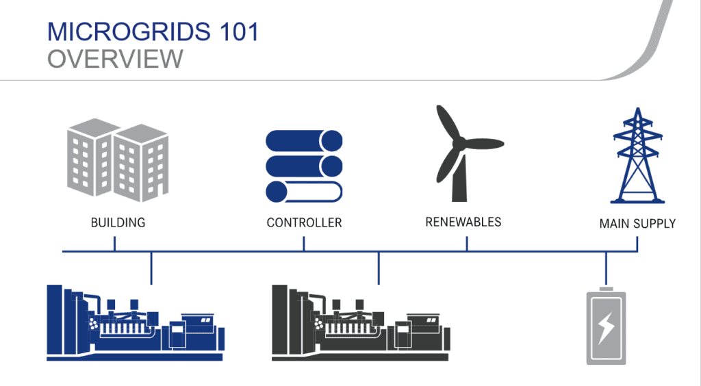 Consulting Specifying Engineer Your questions answered Microgrids 101