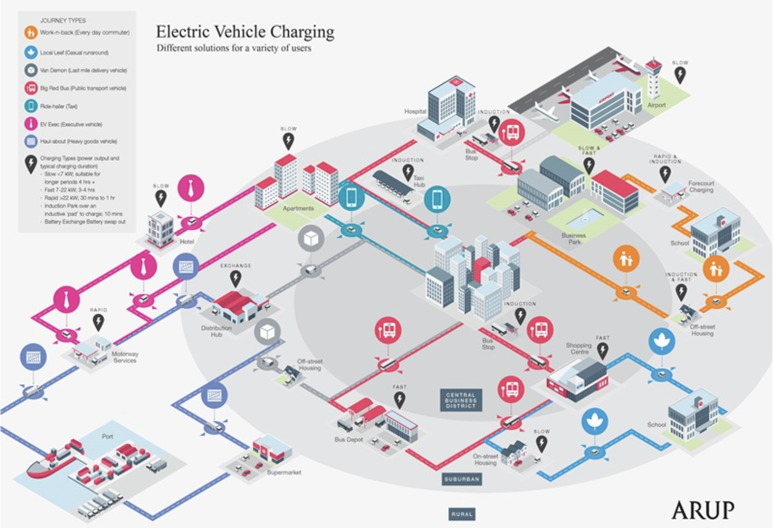 Consulting Specifying Engineer The electric vehicle revolution Why