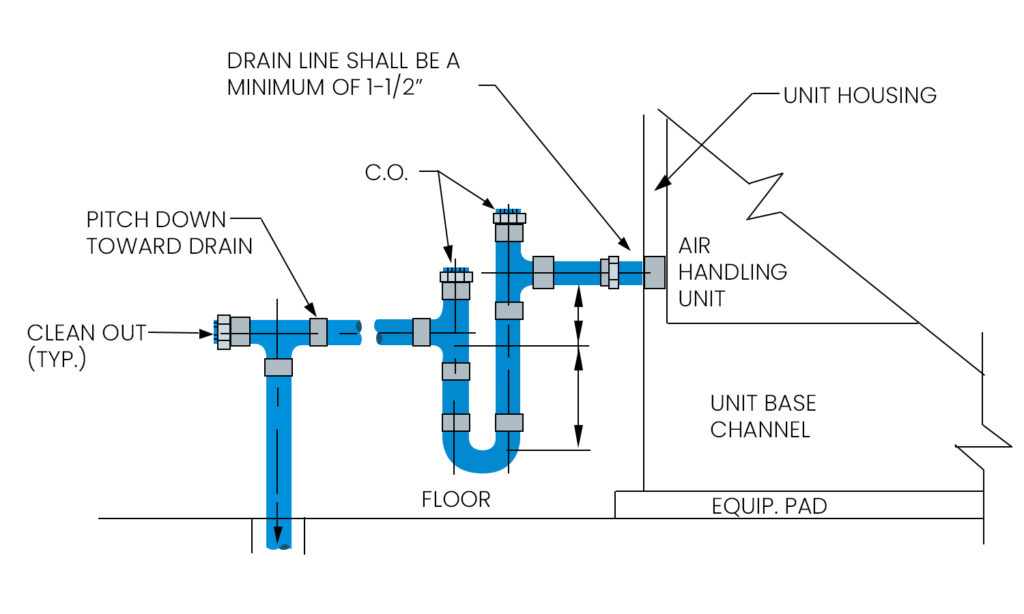 Consulting Specifying Engineer Cooling Coil Condensate System