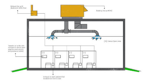 Courtesy: Henderson Engineers