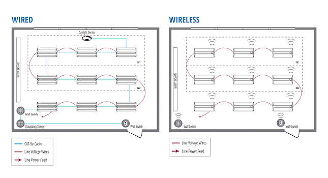 How to switch wireless lighting controls | - Specifying Engineer