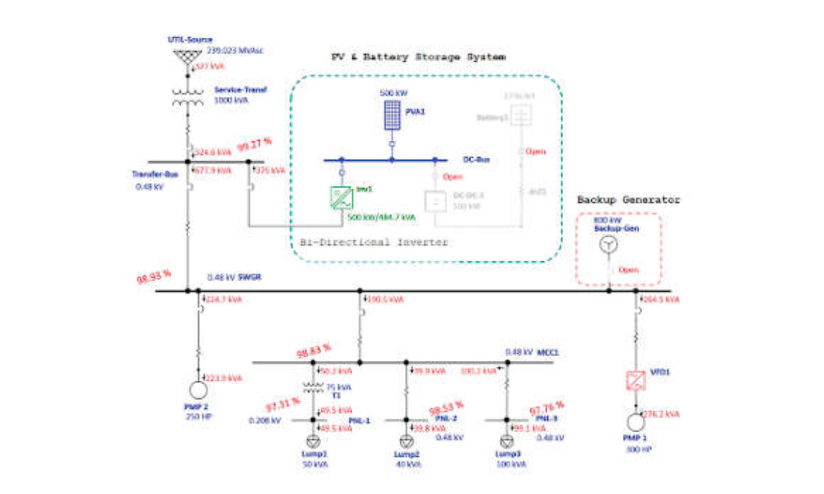 Picking software to model electrical systems | Consulting - Specifying  Engineer