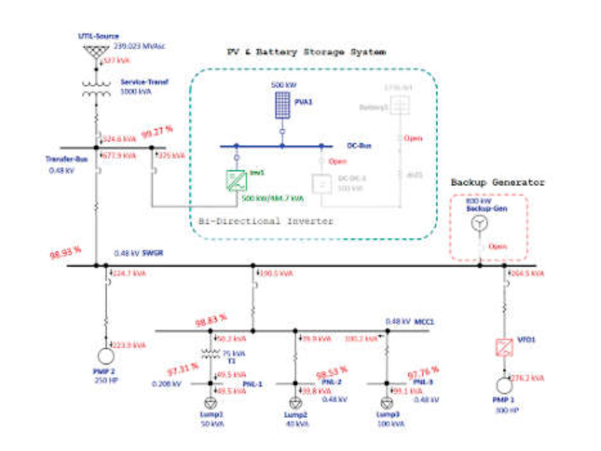 Picking software to model electrical systems | Consulting - Specifying  Engineer