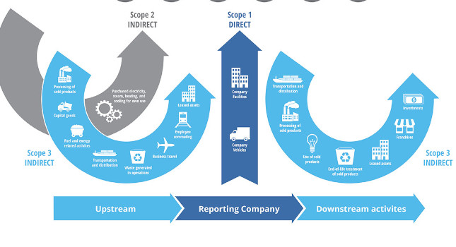 GHG Emissions Reporting