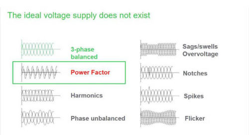 Courtesy: Schneider Electric