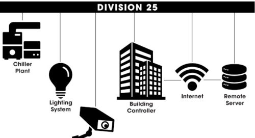 Courtesy: Stantec