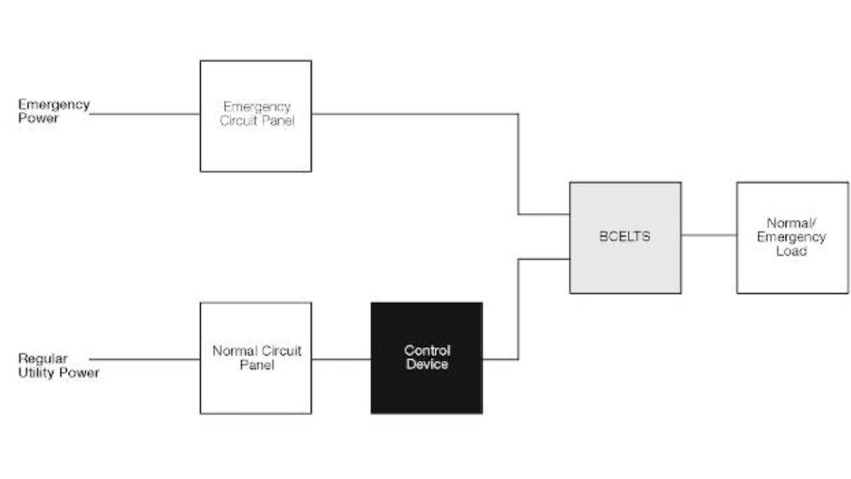 Lutron Lighting Control Relay Panel Shelly Lighting