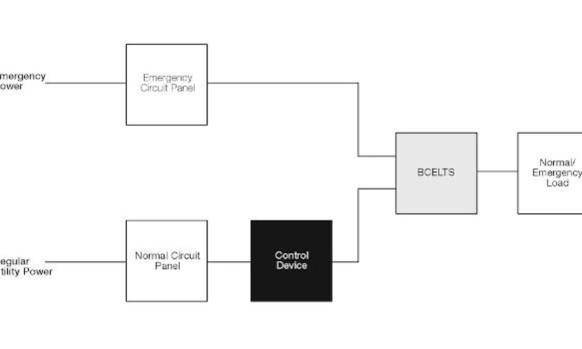 Emergency Egress Lighting Foot Candles Shelly Lighting