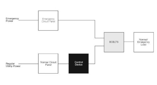 Courtesy: Lutron Electronics