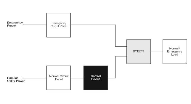 https://www.csemag.com/wp-content/uploads/sites/5/2021/10/CSE2110_WEB_LIGHTING_LUTRON_Figure_3Slider.jpg