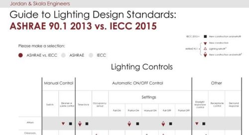 Courtesy: Jordan & Skala Engineers