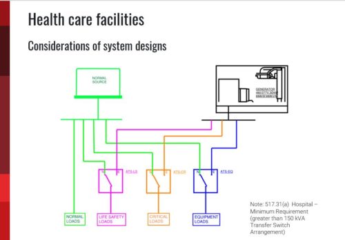 Health care facilities: Considerations of system designs