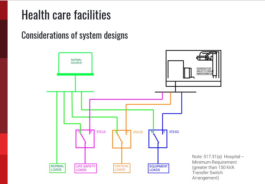 Commercial Facilities & Emergency, Standby & Backup Power