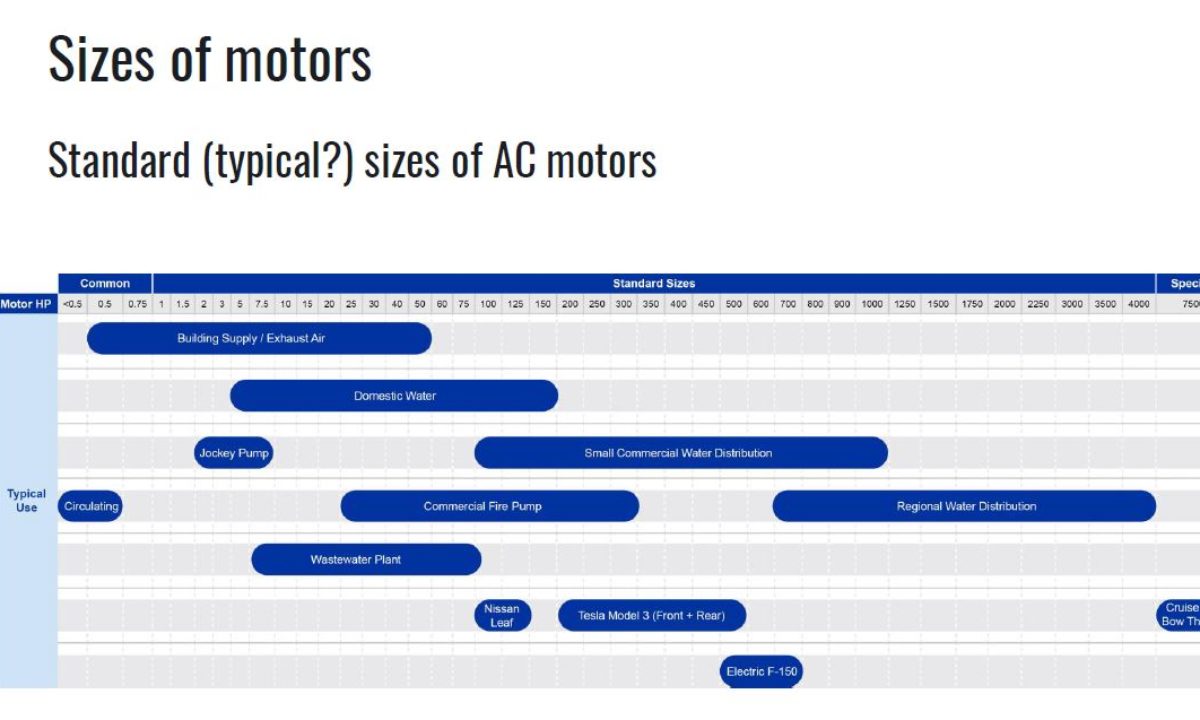 Understand the history of electric motors | Consulting - Specifying  Engineer | Consulting - Specifying Engineer