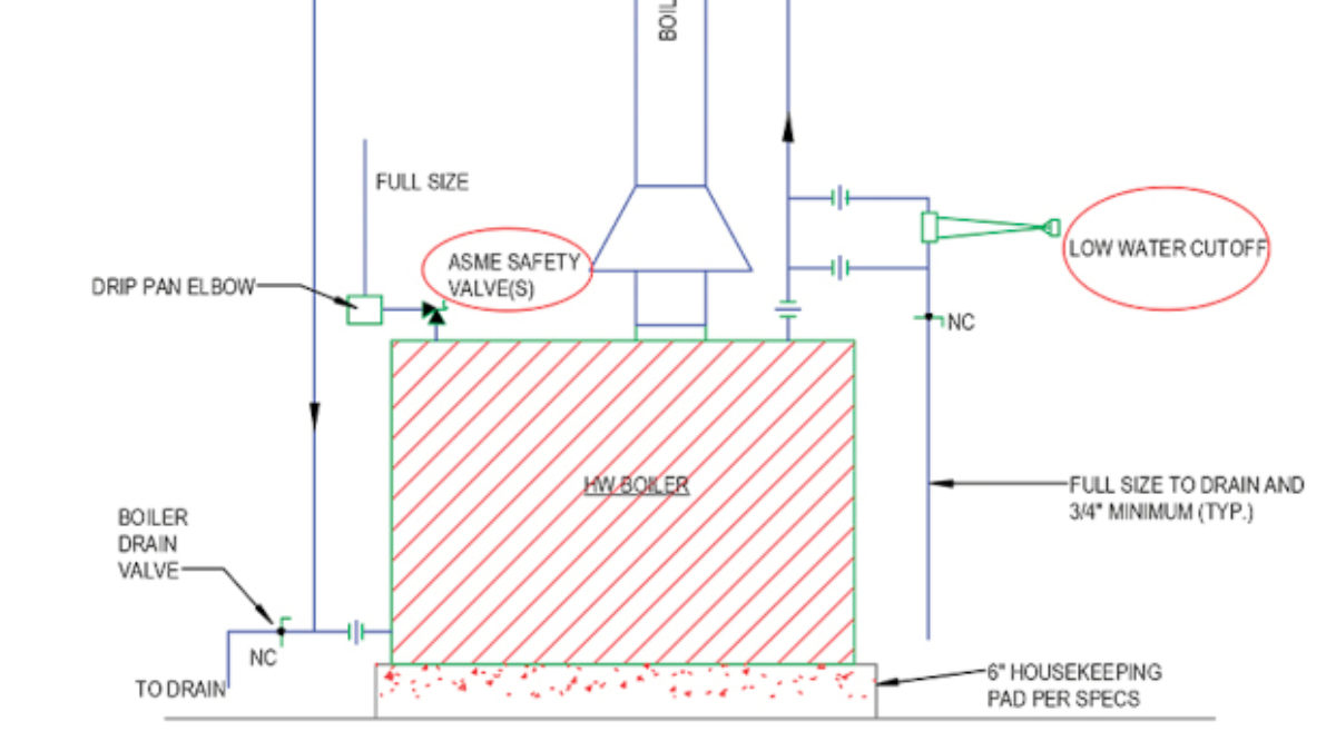 Back to basics: Boilers and hot water systems | Consulting - Specifying  Engineer