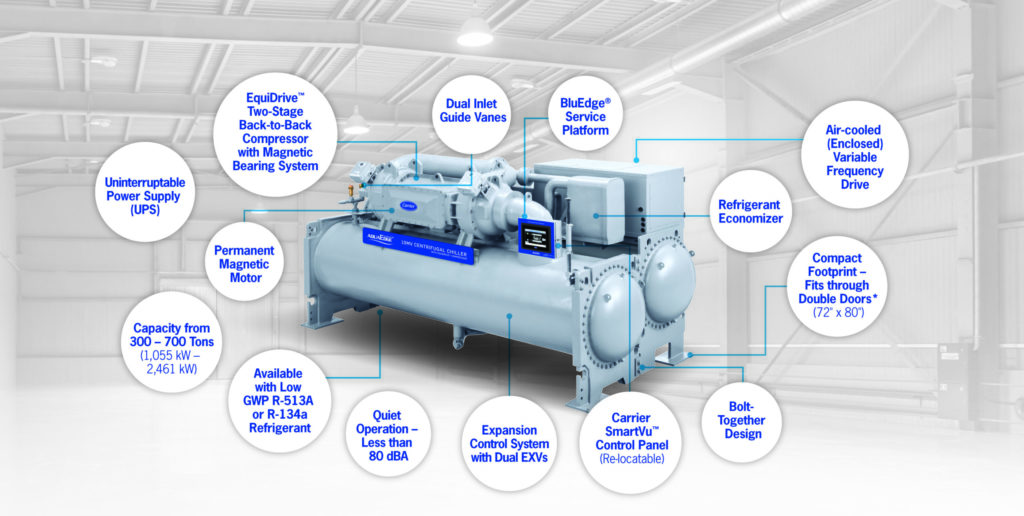 AquaEdge 19MV WaterCooled Centrifugal Chiller with Bearings