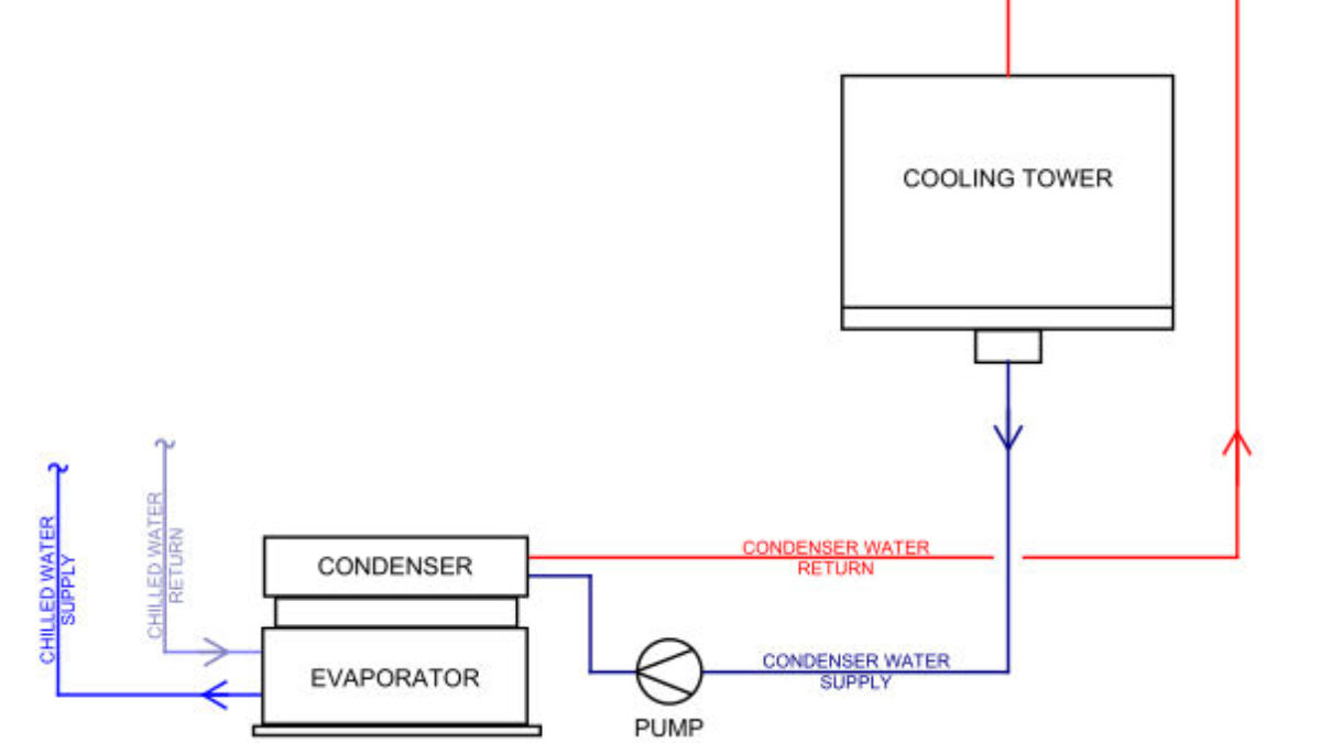 Condenser Water System Diagram