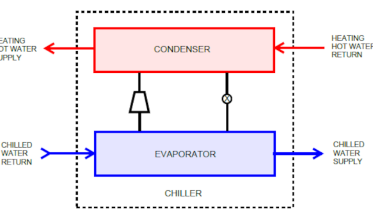 water cooled chiller diagram