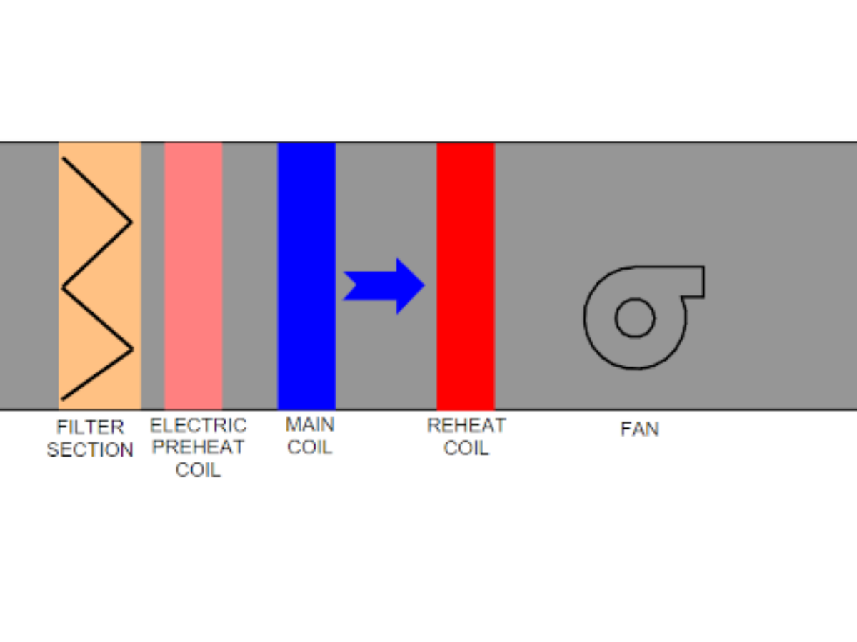 Introduction to dedicated outdoor air systems