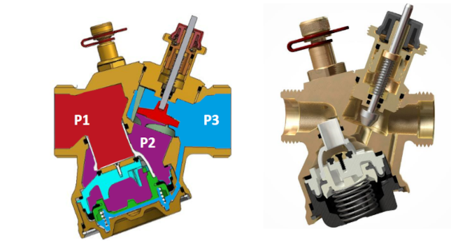 What is a Pressure Control Valve?