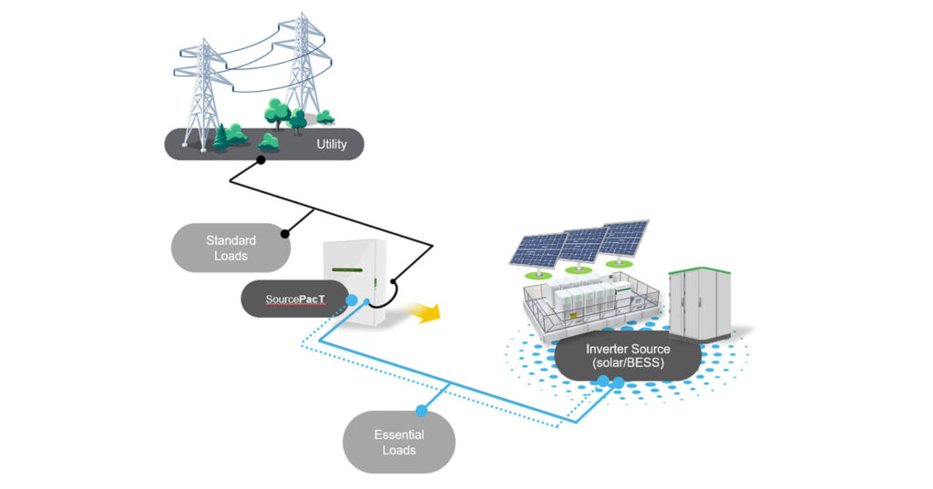 Isolation requirements for inverter-based standby power