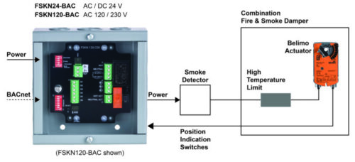 Belimo's FSKN remote inspection module provides a simpler method of testing actuated life safety dampers without costly visual inspections. Courtesy: Belimo Aircontrols (USA) Inc.
