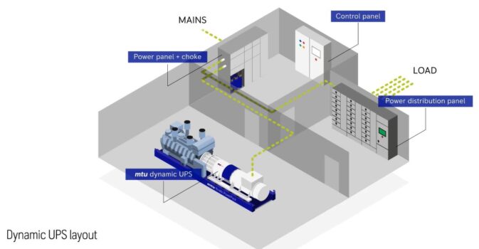 Kinetic energy storage: what to know about a dynamic UPS 