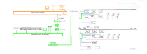 Figure 1: Operational technology (OT) network riser diagram example. Courtesy: Smith Seckman Reid Inc.